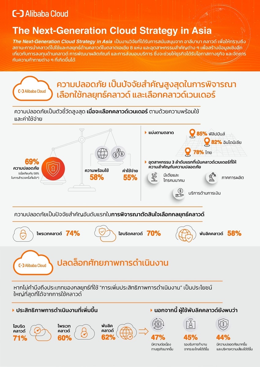 Alibaba_cloud_infographic_01_TH-1200.jpg