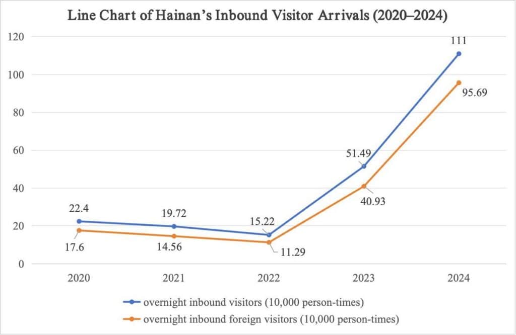 MAY PR 2025 12 04 133624 มณฑลไห่หนานเผยแพร่รายงานสมุดปกขาวว่าด้วยการสร้างภาพลักษณ์ด้านการท่องเที่ยวและวัฒนธรรม และกลยุทธ์การสื่อสารระหว่างประเทศ ประจำปี 2567-2568