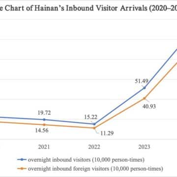 MAY PR 2025 12 04 133624 มณฑลไห่หนานเผยแพร่รายงานสมุดปกขาวว่าด้วยการสร้างภาพลักษณ์ด้านการท่องเที่ยวและวัฒนธรรม และกลยุทธ์การสื่อสารระหว่างประเทศ ประจำปี 2567-2568