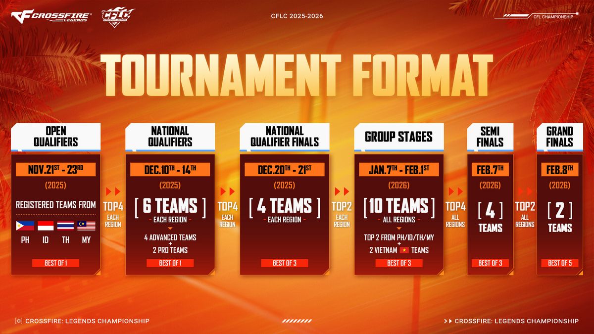 MAY PR 2026 01 09 164356 เปิดศึก CrossFire: Legends Championship ครั้งแรก!ทีมเอเชียตะวันออกเฉียงใต้ชิงรางวัลกว่า 2 ล้านบาท