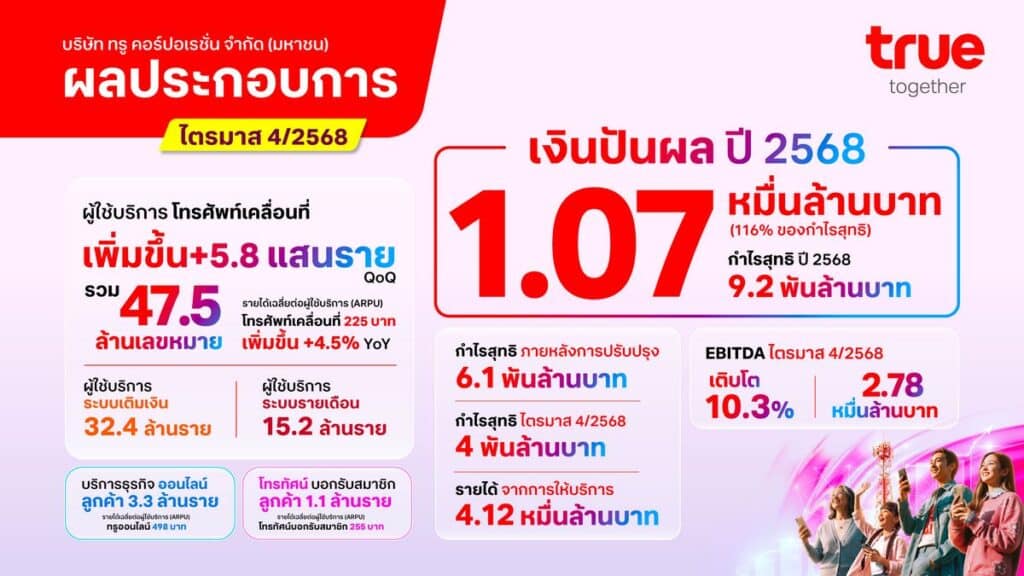 MAY PR 2026 02 19 131126 True Corporation Reports Fourth Consecutive Quarter of Profitability; Proposes THB 4.1 Billion Final Dividend for Q4 2025