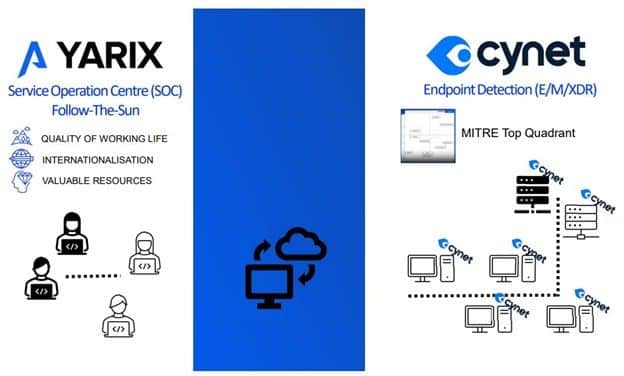 MAY PR 2026 03 20 183420 Yarix ยกทัพบุกตลาดไทย ชูแพลตฟอร์มไซเบอร์ซีเคียวริตี้ พลังปัญญาประดิษฐ์อัจฉริยะ