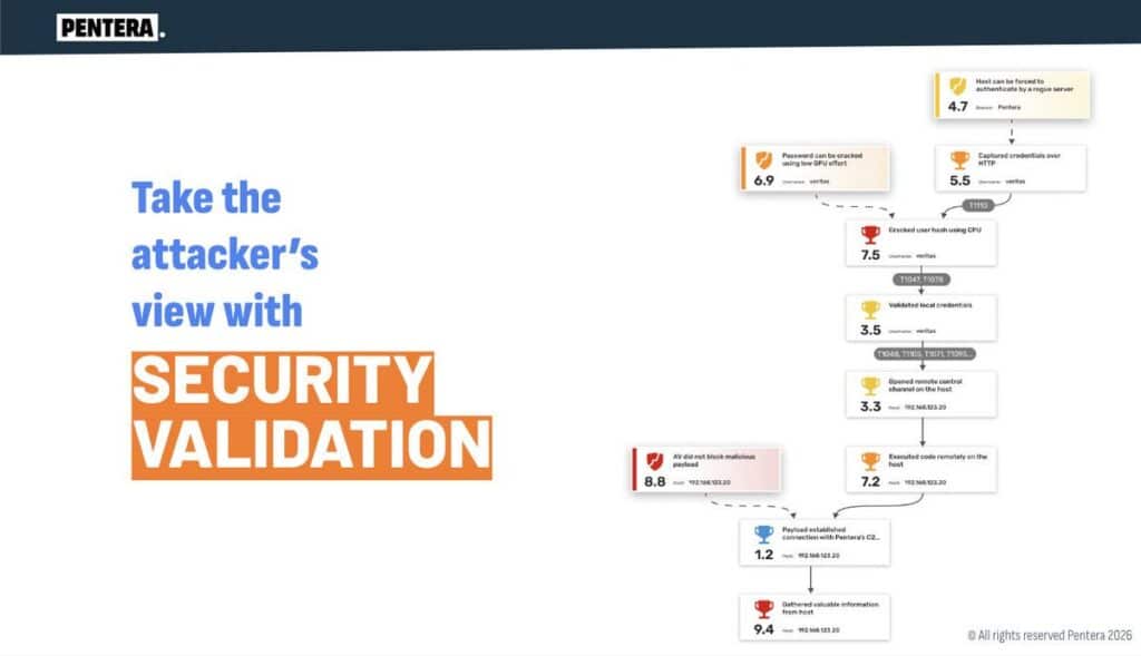 MAY PR 2026 03 19 170704 INFOSEC จับมือ Pentera ชู AI-Driven Security Validation ยกระดับความมั่นคงปลอดภัยไซเบอร์ในประเทศไทย