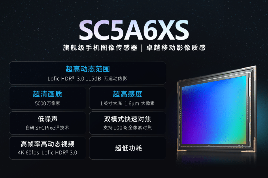 เซนเซอร์กล้อง SmartSens