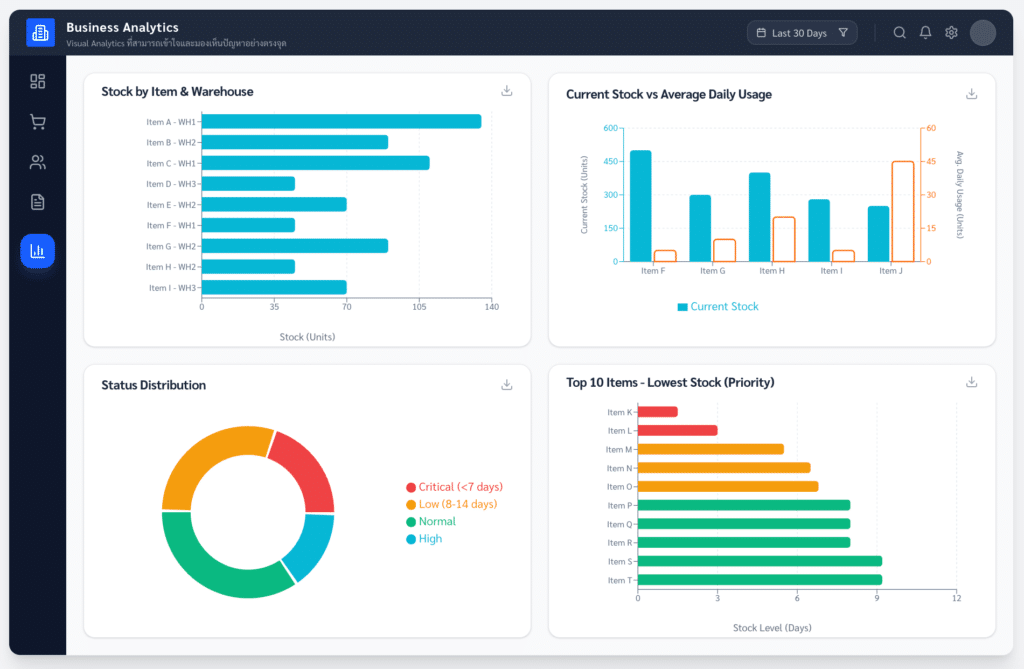 image 19 GridWMS ระบบจัดการ Warehouse Management System ด้วยเทคโนโลยี AI และการเชื่อมต่อ ERP