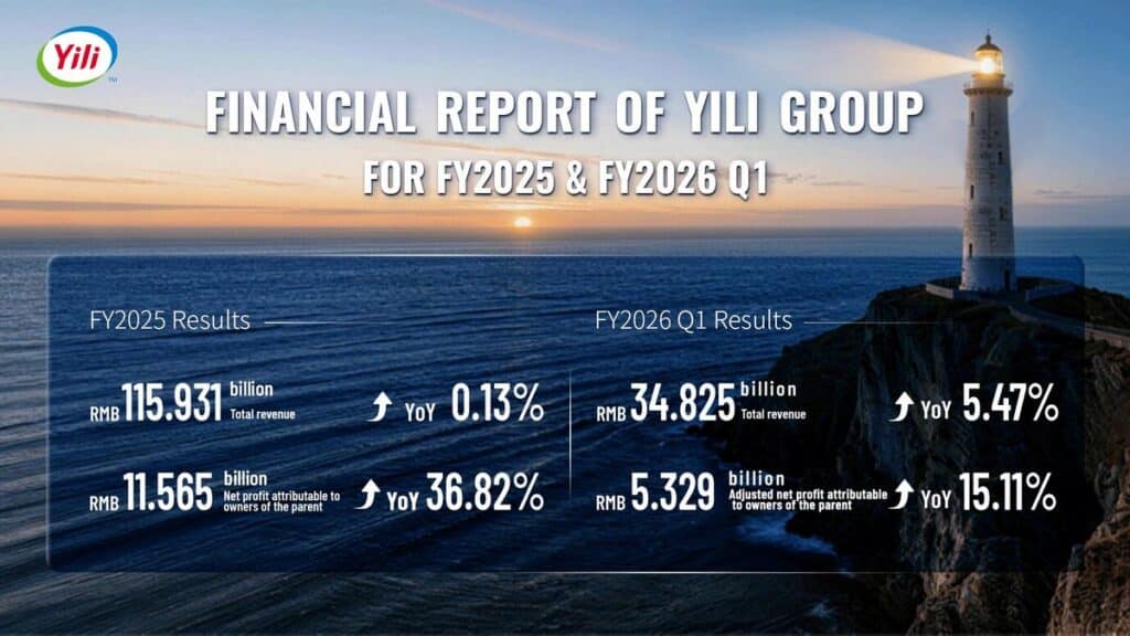 MAY PR 2026 05 18 161556 Yili Group รายงานผลประกอบการปี 2568 รายได้และกำไรเติบโตแข็งแกร่ง พร้อมทำสถิติรายได้พุ่งขึ้นกว่า 500 เท่าในรอบ 30 ปี นับตั้งแต่เข้าจดทะเบียนในตลาดหลักทรัพย์