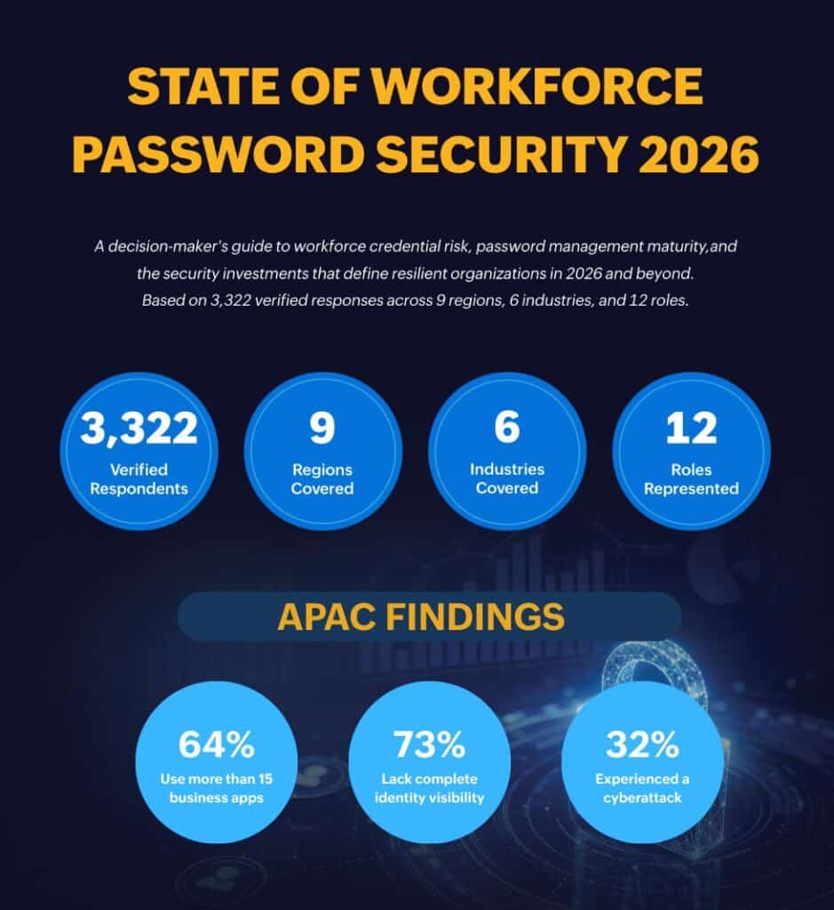 MAY PR 2026 05 08 161952 New Research Finds Application Sprawl Puts APAC Workforces at Credential Risk