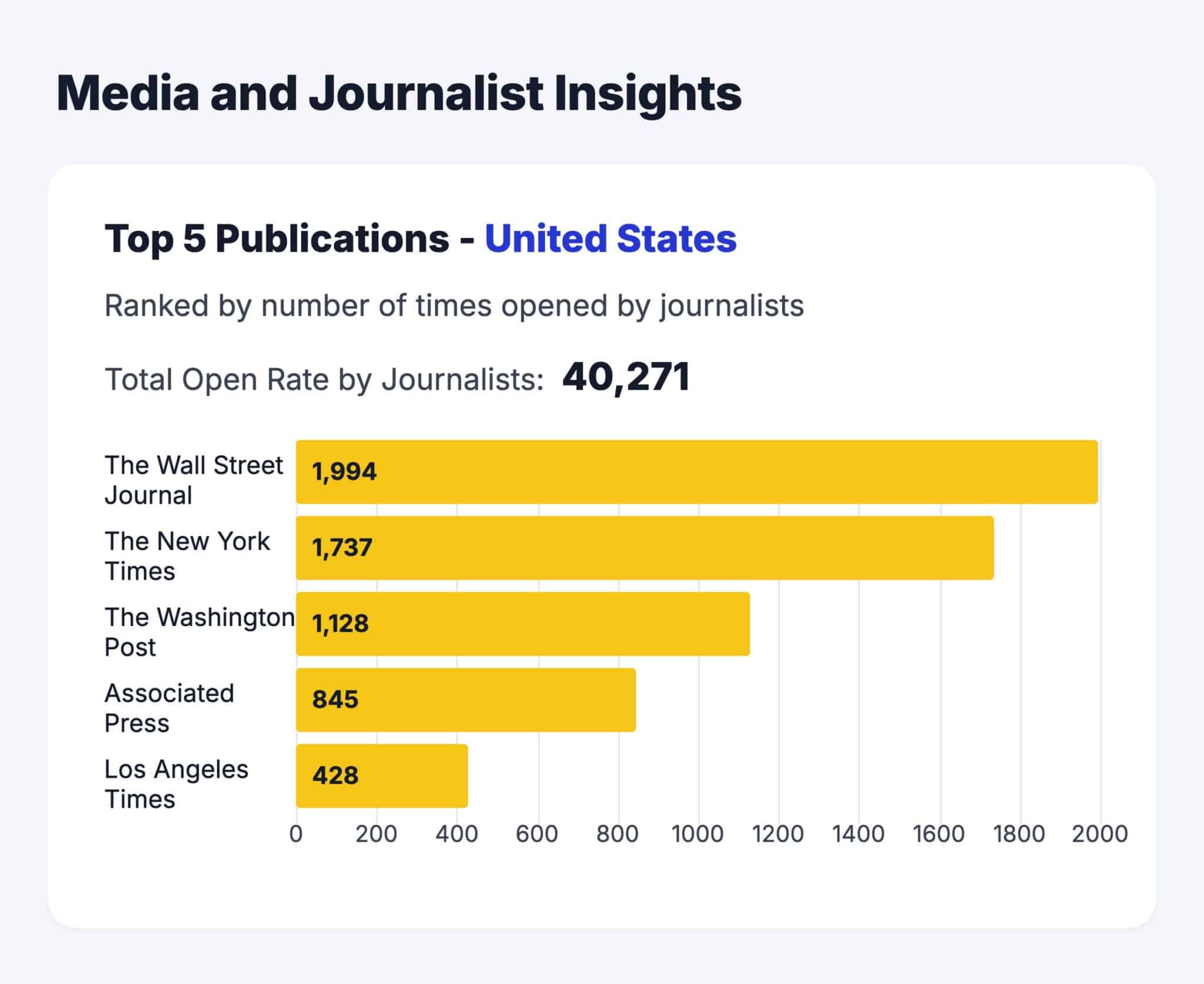 MAY PR 2026 07 23 162308 2 scaled Media OutReach Newswire เสริมแกร่งเครือข่ายเผยแพร่ข่าวในสหรัฐอเมริกา