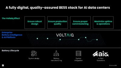 Voltaiq provides a complete BESS stack to ensure battery quality and reliability for AI data centers. Voltaiq provides a complete BESS stack to ensure battery quality and reliability for AI data centers.