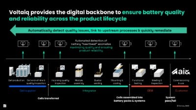 Voltaiq provides a complete BESS stack to ensure battery quality and reliability for AI data centers. Voltaiq provides a complete BESS stack to ensure battery quality and reliability for AI data centers.