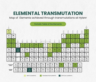 Elemental Transmutation Elemental Transmutation