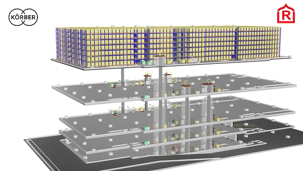 Advanced warehouse automation by Körber Advanced warehouse automation by Körber